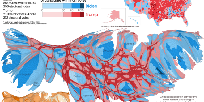 US Presidential Election Results 2020